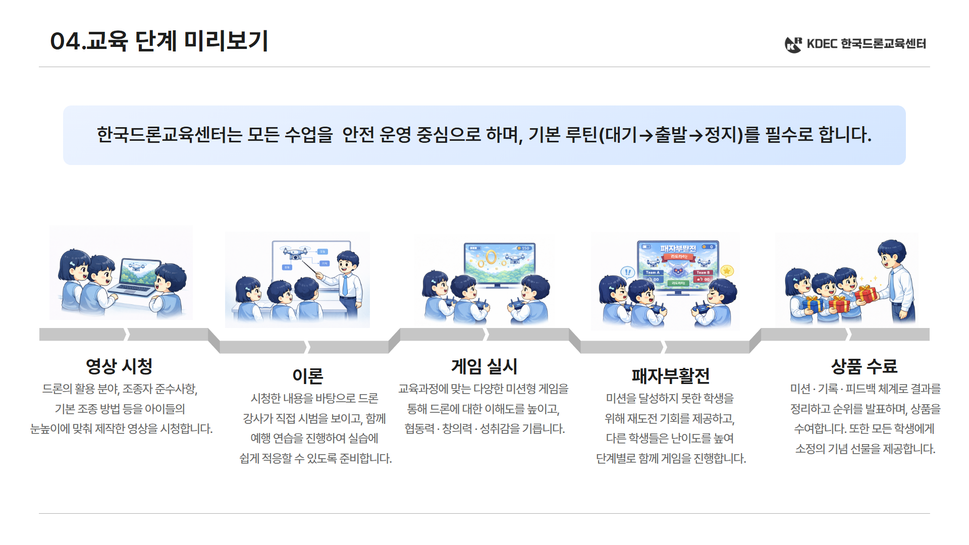늘봄 스마트 드론 체험반7